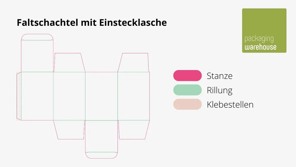 Infographic: Folding box with tuck-in flap Infographic: Folding box with tuck-in flap