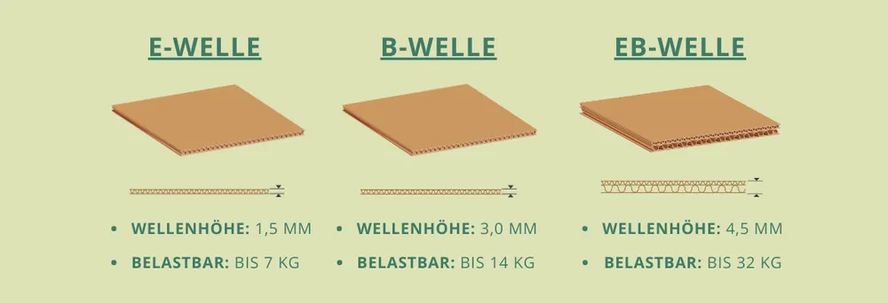 Corrugated cardboard structure Corrugated cardboard structure