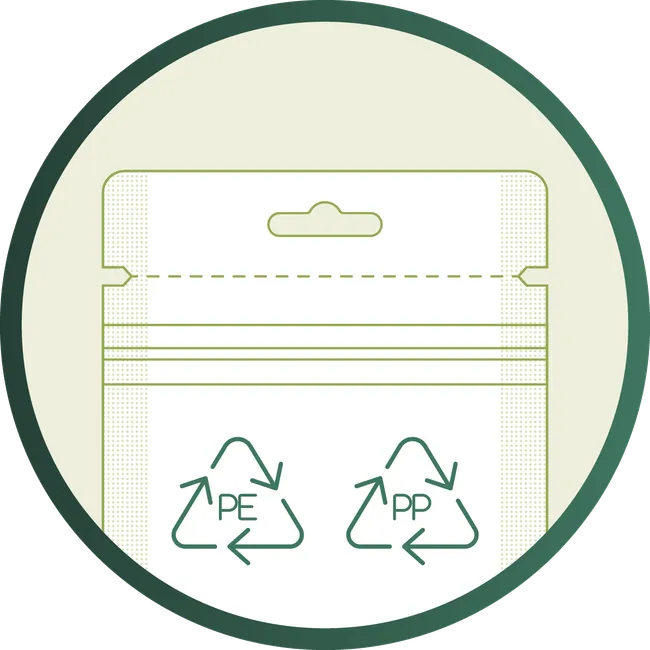 Recycling & PPWR Recycling & PPWR