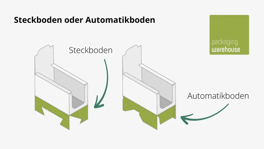 Grafik Thekendisplay Böden vergleich Grafik Thekendisplay Böden vergleich