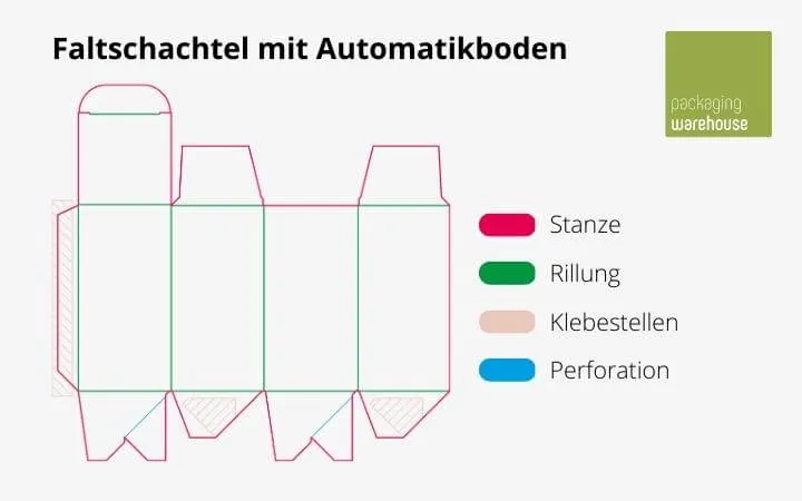 Aufbau Faltschachtel mit Automatikboden Aufbau Faltschachtel mit Automatikboden