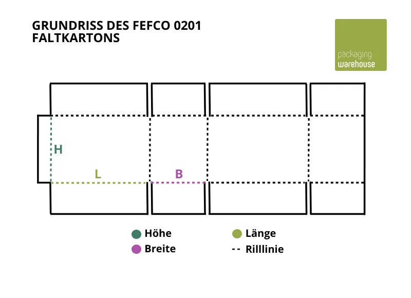 Aufbau FEFCO 0201 erklärt Aufbau FEFCO 0201 erklärt