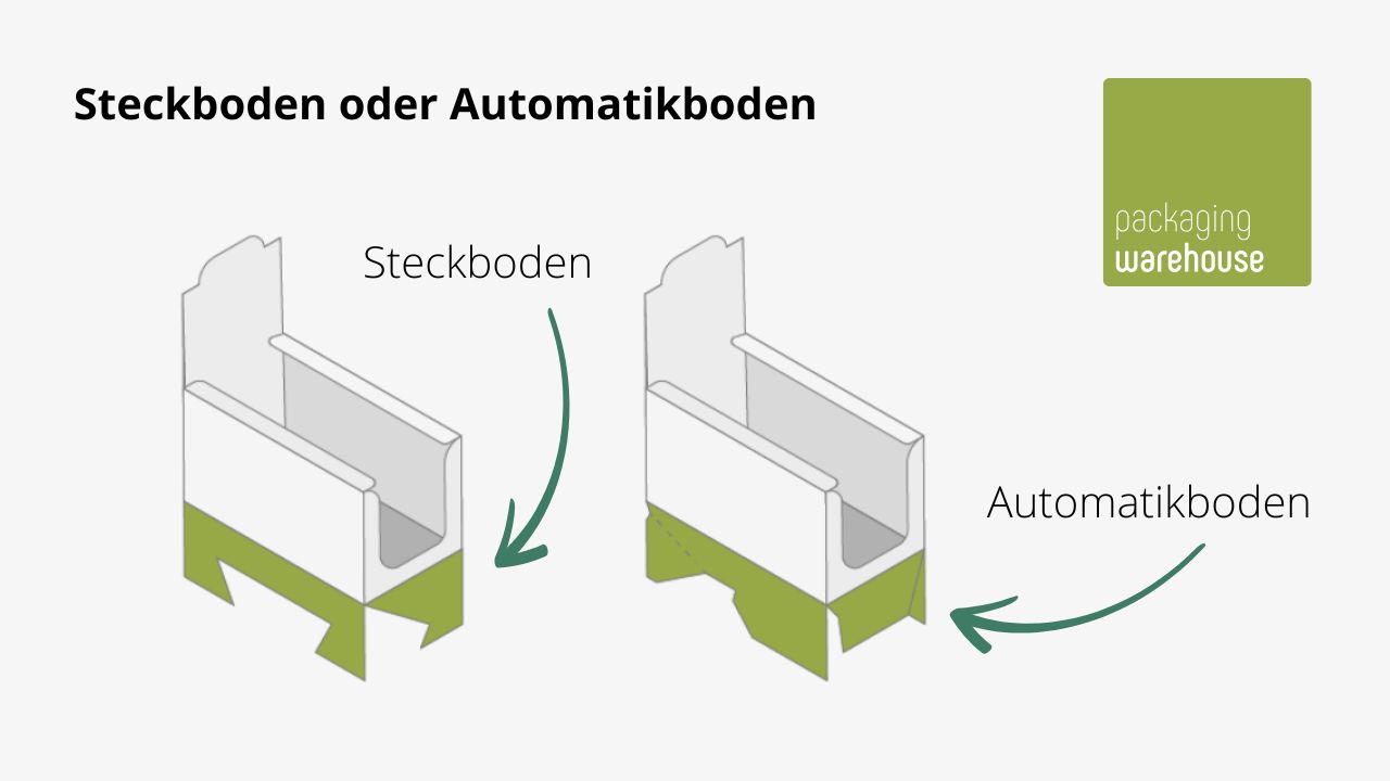 Grafik Thekendisplay Böden vergleich